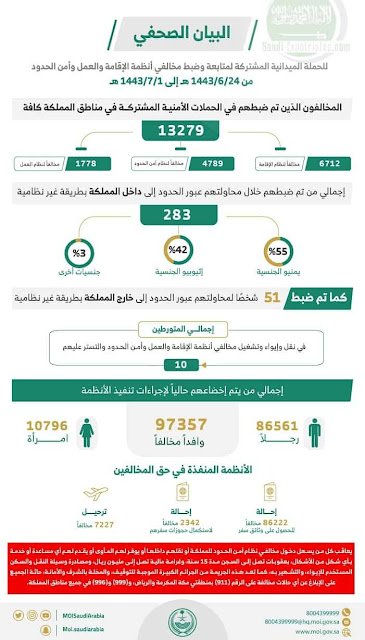 Saudi Arabia arrests 13,279 illegal Expats within one week - Saudi-Expatriates.com