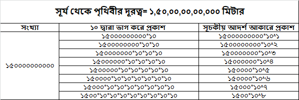 সপ্তম শ্রেণীর গণিত প্রশ্ন উত্তর। সপ্তম শ্রেণীর গণিত সৃজনশীল সমাধান।