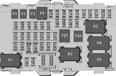 Instrument Panel Fuse Panel Diagram