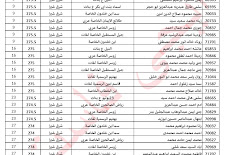 اوائل ادارة شرق شبرا بالقليوبية الصف الثالث الاعدادى 2022