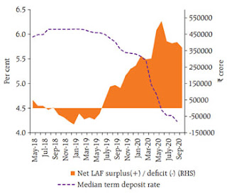 Monetary Transmission - Banks and Markets