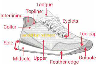  pecahan yakni pecahan atas sepatu yang sering di sebut selaku   Nama bagian-bagian sepatu yang dipakai untuk kenali komponen di pabrik garmen sepatu