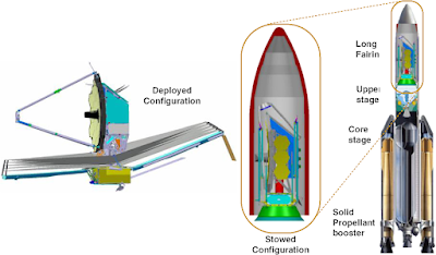 james webb space telescope fitting in ariane 5,James Webb Space Telescope The Miracle of Science,  jwst,  NASA JWST, insane engineering of  James Webb Space Telescope, NASA James Webb telescope.