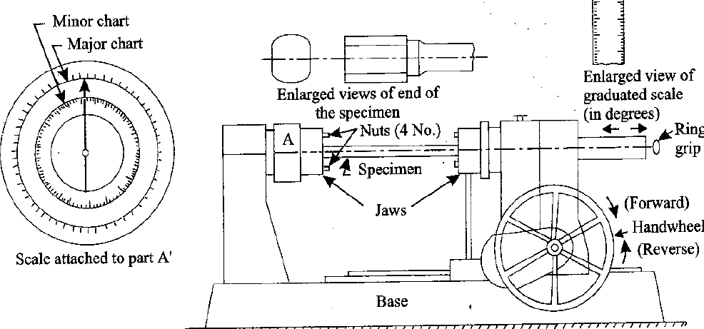 Torsion Testing Machne: TORSION TEST OF MILD STEEL