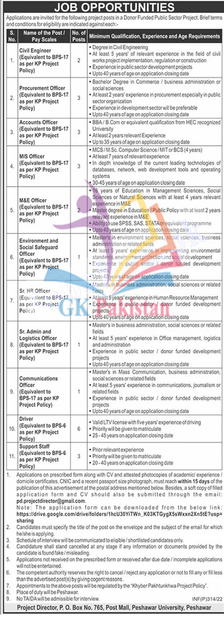 PO Box 765 Peshawar Jobs 2022 in Donor Funded Project