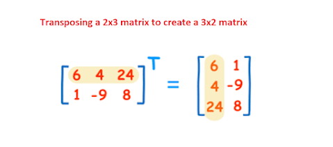 How to Transpose a Matrix in Java? Example Tutorial