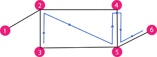 graph traversing for test 2 output (bfs)