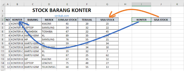 Persiapkan Range Kriteria Excel