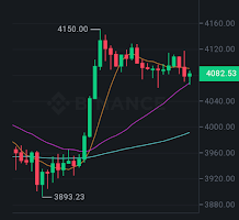 Ethereum can rush past $4000, provided these conditions are met