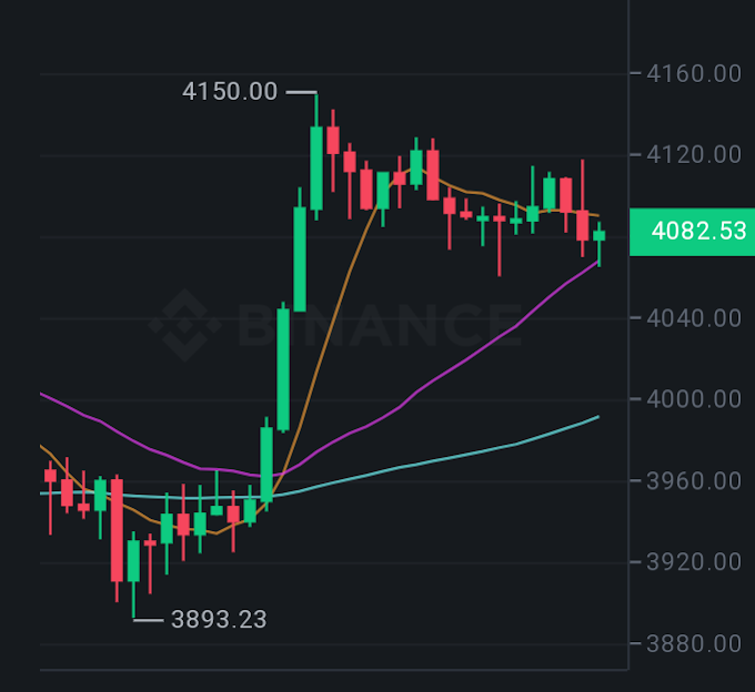 Ethereum can rush past $4000, provided these conditions are met