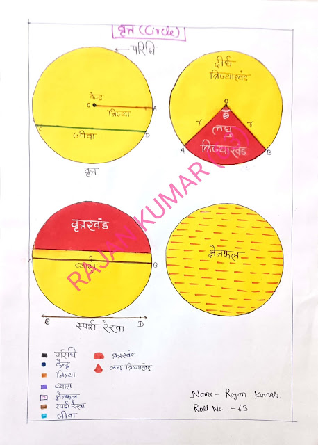 9 Circle lesson Plan in Hindi