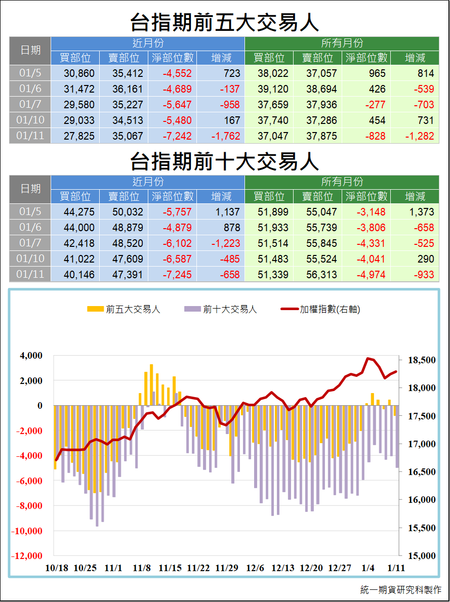 台指期大額交易人_交易狀況 (統一期貨)