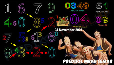 Prediksi Mbah Semar Macau Kamis 04 Oktober 2021