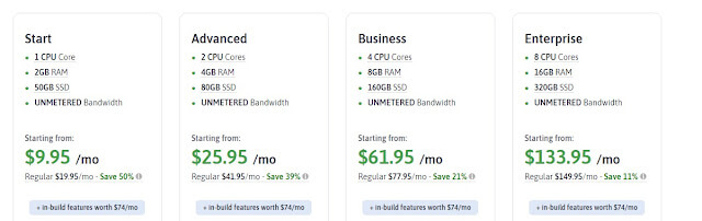 Scalahosting VPS Hosting plan pricing and review