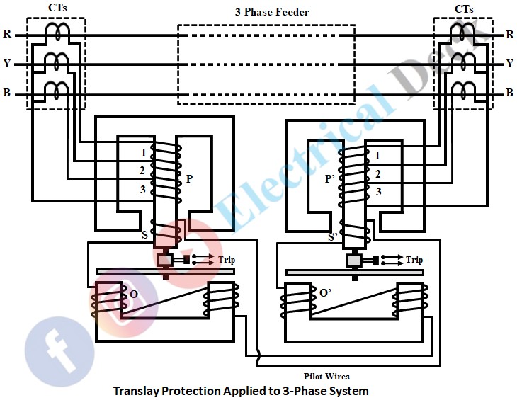 Translay Scheme For Feeder Protection