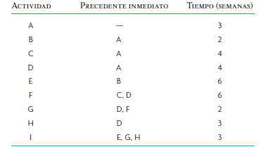 las secuencias que se requieren