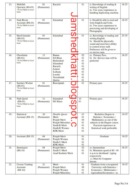 Pakistan Bureau of Statistics Jobs 2022