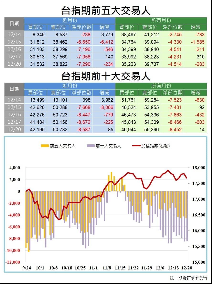 台指期大額交易人_交易狀況 (統一期貨)