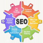 SEO Analysis | Improve Websites SEO Ranking