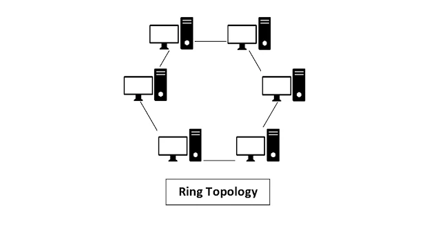 What is ring topology in hindi