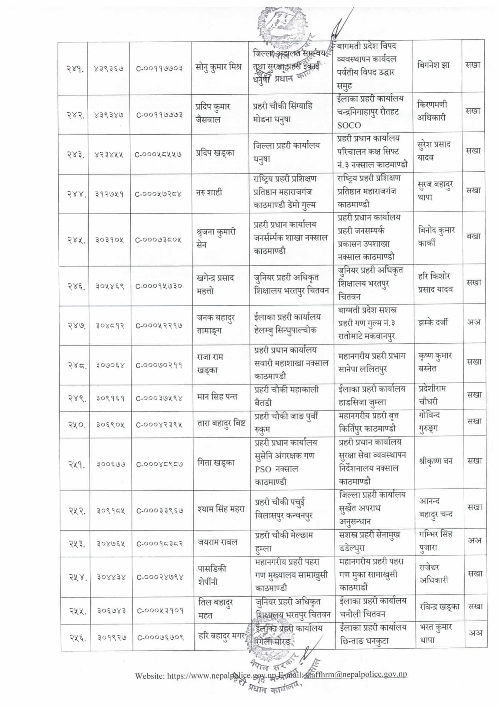 Nepal Police Sub Inspector (SI) Posting List