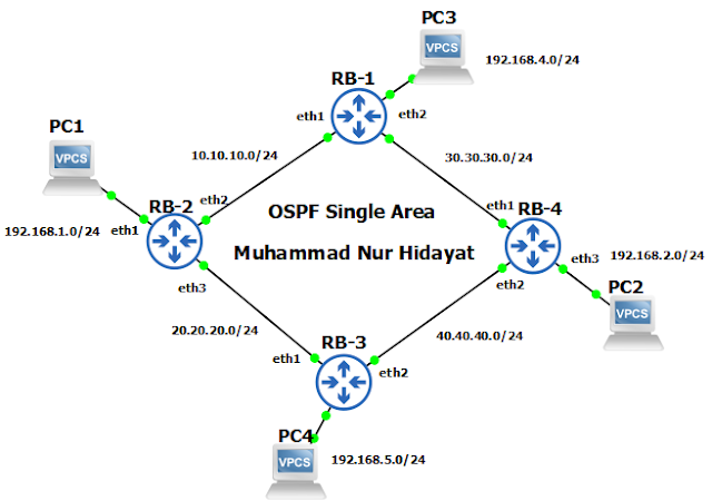 MTCRE Lab 4.2 OSPF Single Area