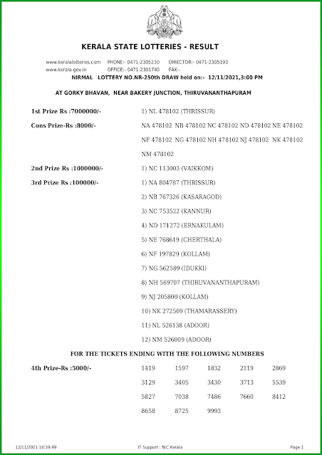 nirmal-kerala-lottery-result-nr-250-today-12-11-2021-keralalotteries.net_page-0001