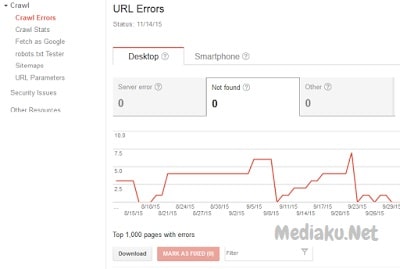 Kode Error 404 Di Google Search Console