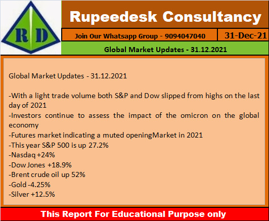 Global Market Updates - 31.12.2021