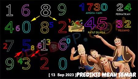 Prediksi Mbah Semar Pasaran Macau Rabu 13-September-2023