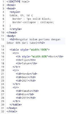 Contoh Program 2 : Mengatur Lebar Kolom