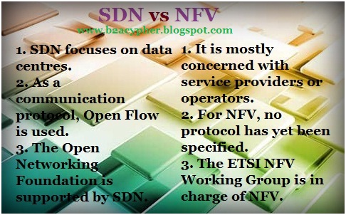 SDN vs NFV