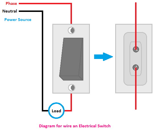 Diagram for wire an electrical switch, switch connection diagram