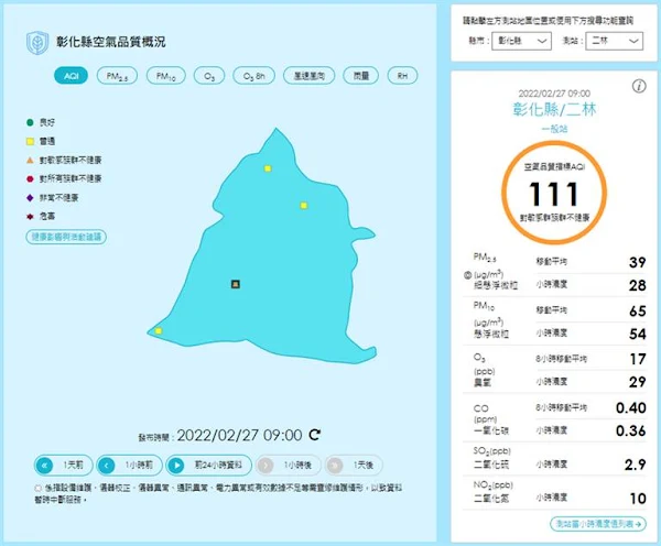 ▲受東北風轉為偏東風影響，造成空品不佳，彰化環保局提醒縣民應減少外出，必要外出請做好自身健康防護。（圖／彰化縣環保局提供）