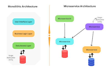 Microservices with Node JS and React by Stephen Grider review