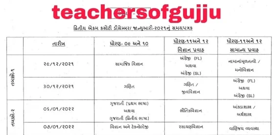 Std 9 to 12 second unit test of 2021-22 Syllabus And Paper pdf