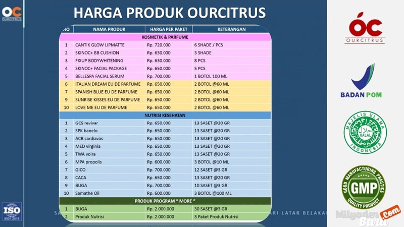 Harga produk Ourcitrus