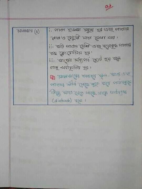 SSC Biology Chapter 5 Hand Note