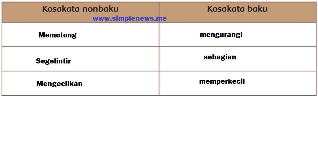 tabel Kosakata nonbaku Kosakata baku www.simplenews.me