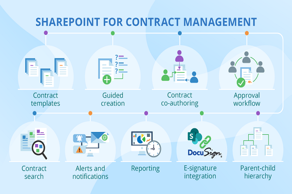 Good Contract Management Software