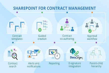 Can SharePoint Online Be A Good Contract Management Software