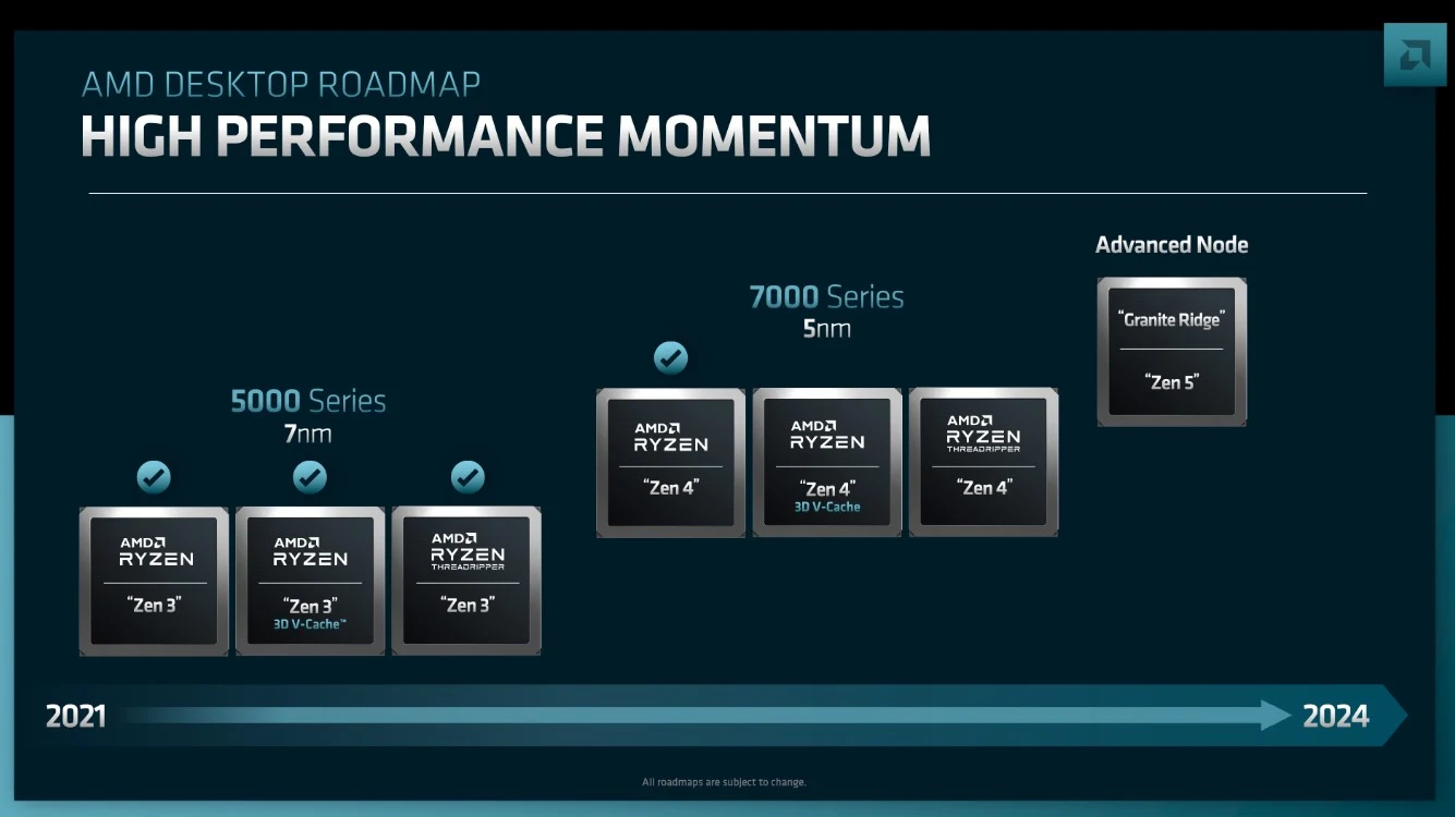 AMD Ungkap Roadmap dan Strategi Rinci di Financial Analyst Day 2022