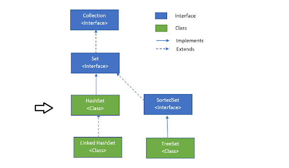 How to convert an Array to HashSet in Java? Example