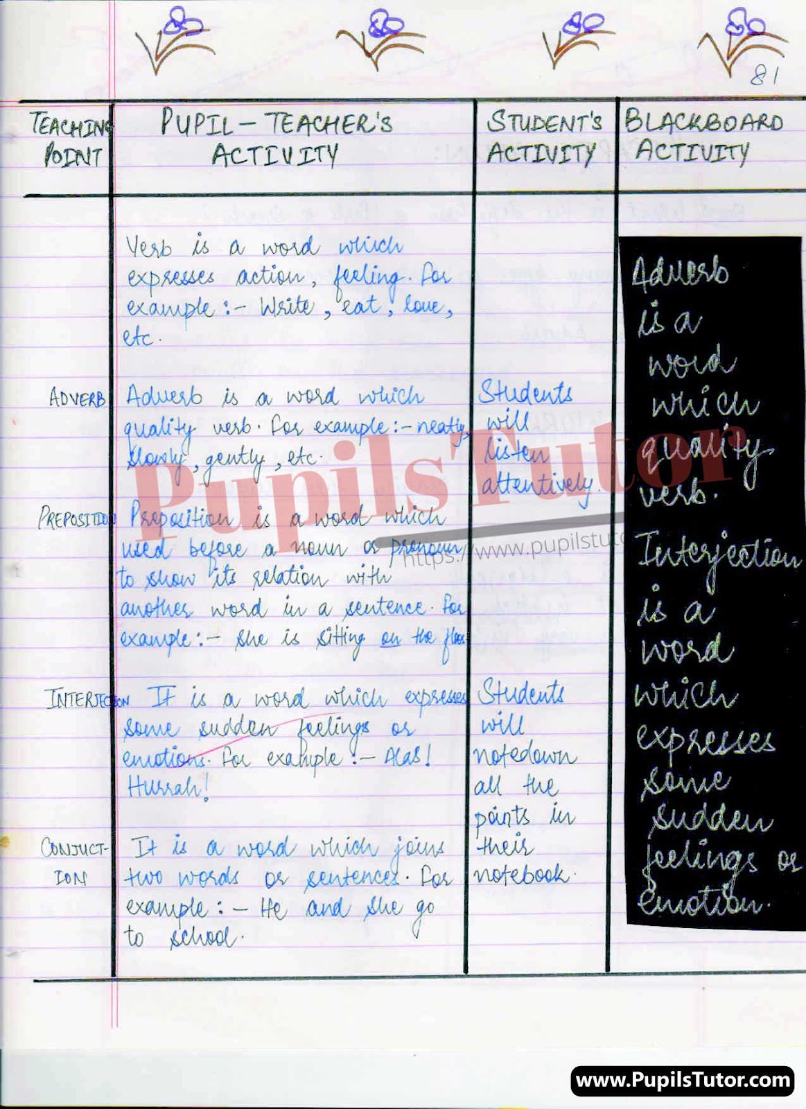 Lesson Plan On Parts Of Speech For Class 6 To 11th.  – [Page And Pic Number 5] – https://www.pupilstutor.com/