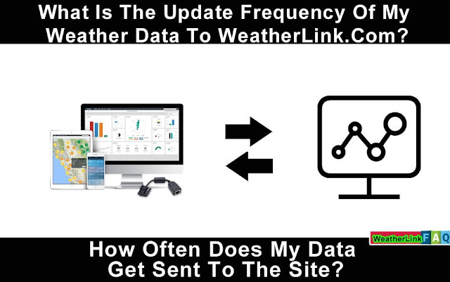 What is the frequency of my weather data being updated on WeatherLink.Com? How Frequently Does My Information Get Sent To The Site?