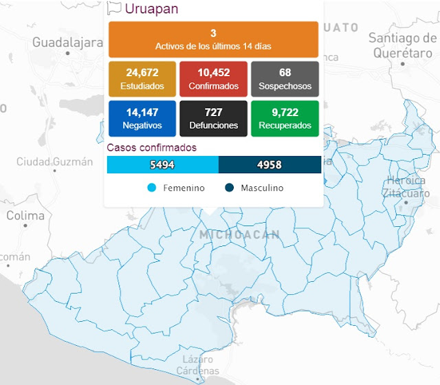 Registró Uruapan dos nuevos contagios Covid y una muerte por complicaciones de esta enfermedad