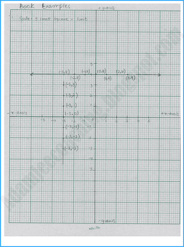 linear-graphs-and-their-applications-exercise-7-1-mathematics-9th