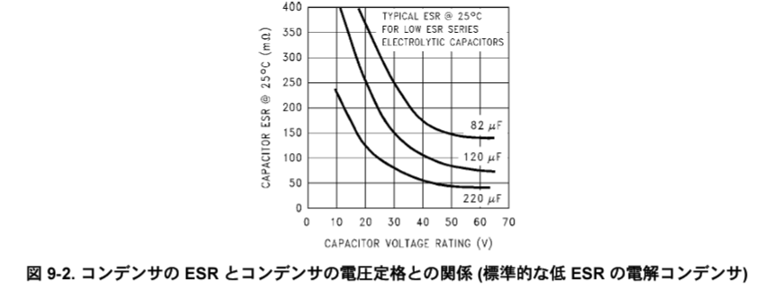 ESR