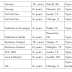 Dot Net Dev, Salesforce Developer, Business Analyst, Java Fullstack, QA Hotlist For Corp To Corp Requirements Please Share C2C Jobs