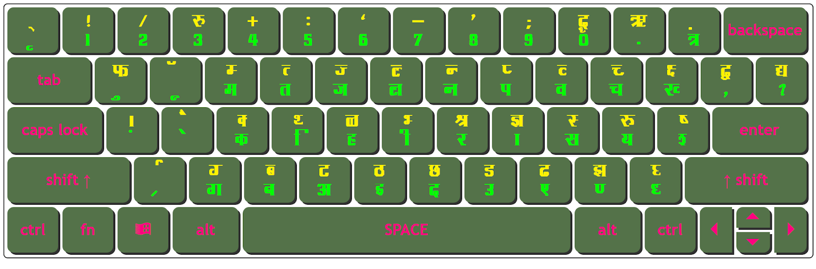 Download Kruti Dev 090 Normal Keyboard Character Map